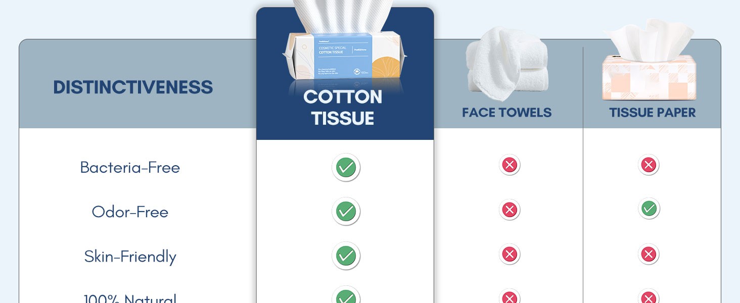Face Towel Disposable – Ultra Soft Cotton Tissue Dry Wipes – Lint Facial