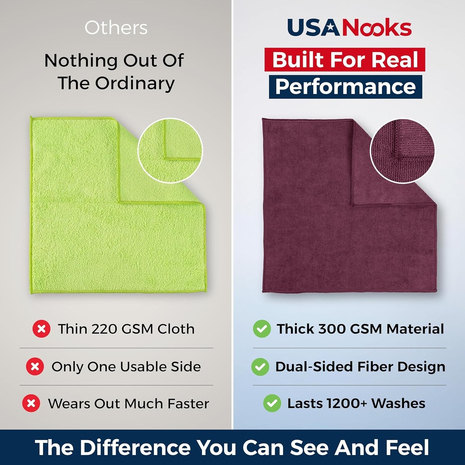 300GSM Microfiber Cleaning Cloth – 12.5″x12.5″ High Performance – 1200 Washes…