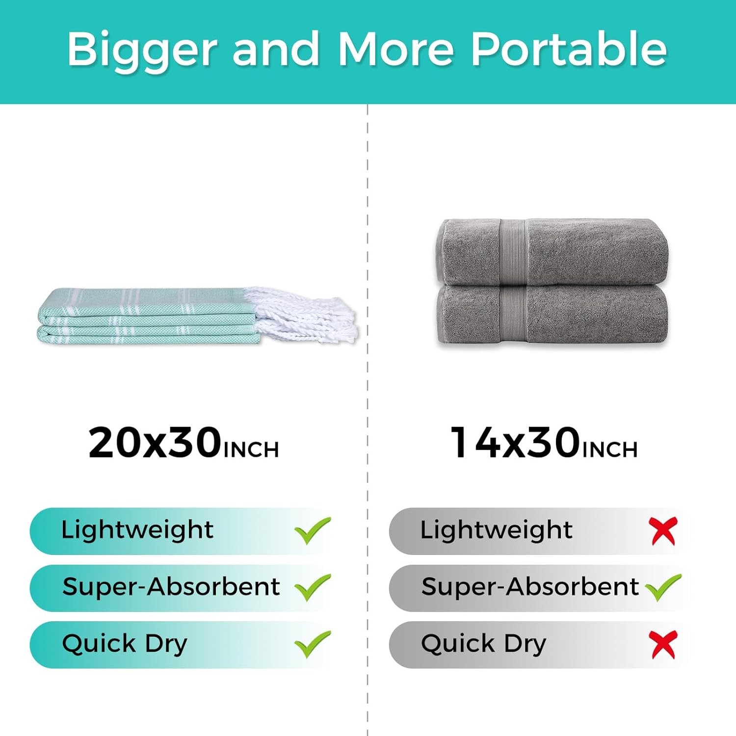 Hand Towels for Bathroom – 2-Pack,20×30 Inch-100% Cotton,Turkish Bathroom Hand