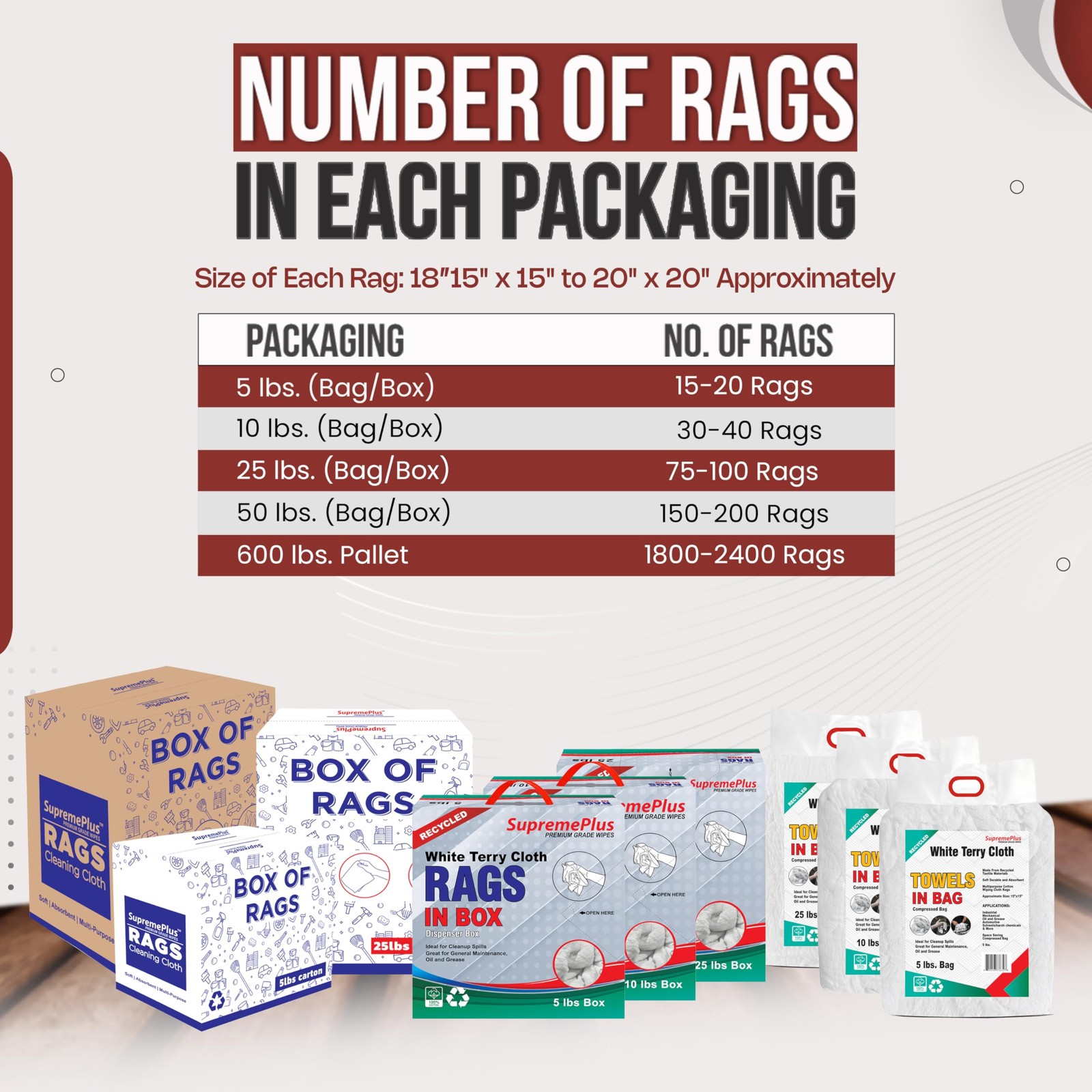 Recycled White Terry Cloth Rags (10 lbs. Box) – High Absorbent Terry Towel Cl