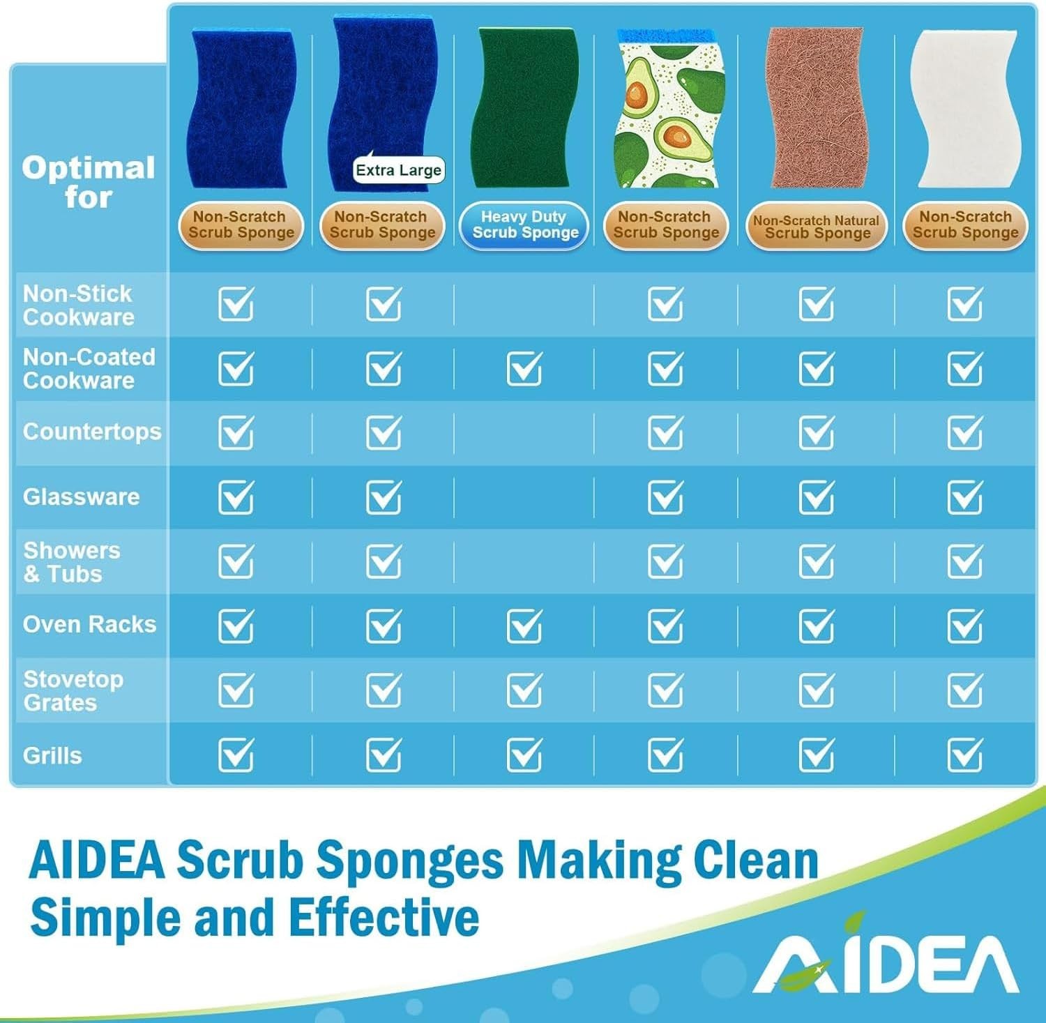 AIDEA-Brite Non-Scratch Scrub Sponge-24Count, Sponges for Dishes, Sponges Kitche