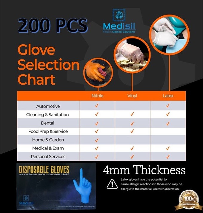 MediSil Disposable Nitrile Gloves 4mm Thickness Powder Free & Latex Free 200pack
