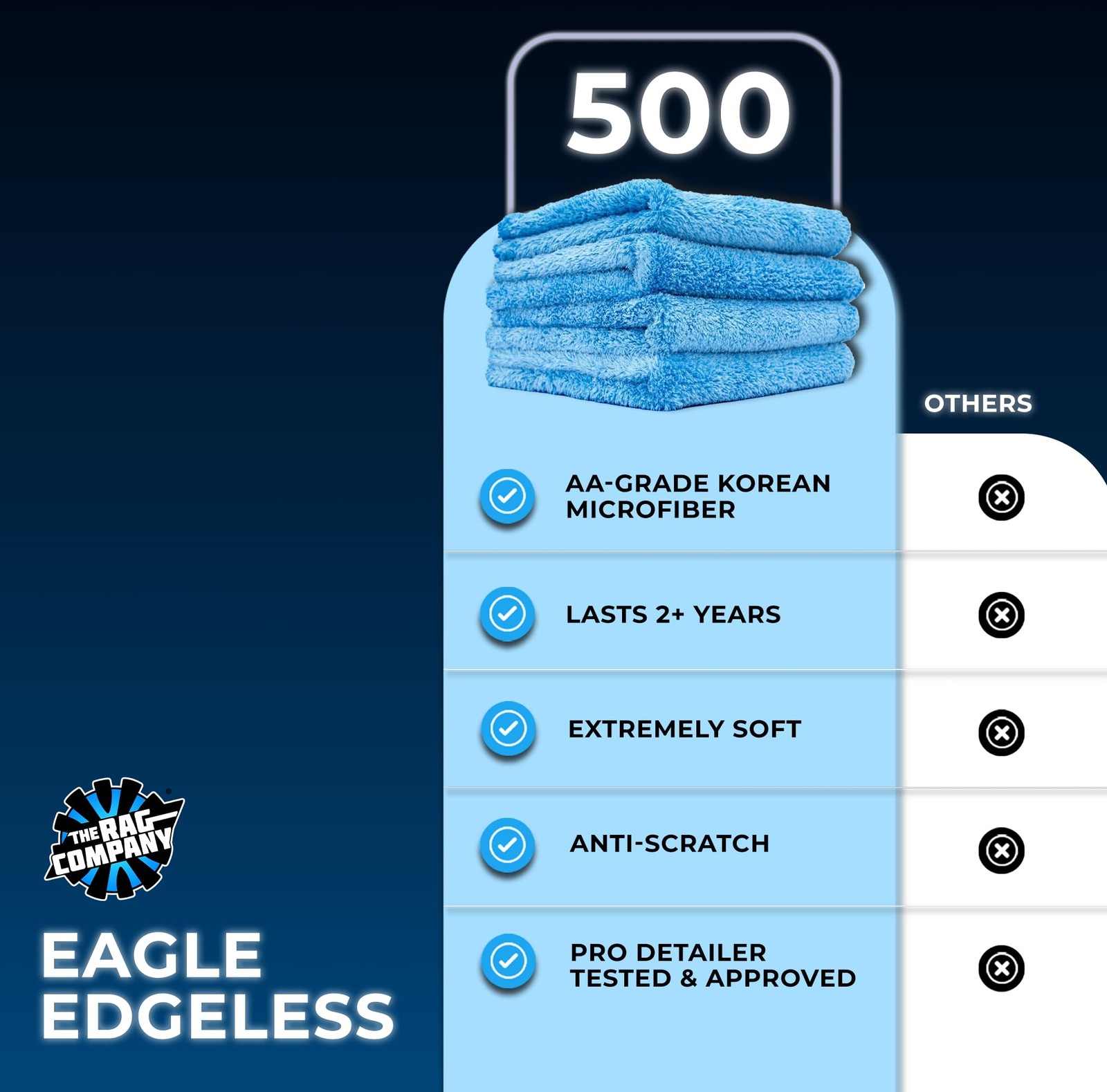 The Rag Company – Eagle Edgeless 500 4-Pack Professional Korean 70/30 Blend