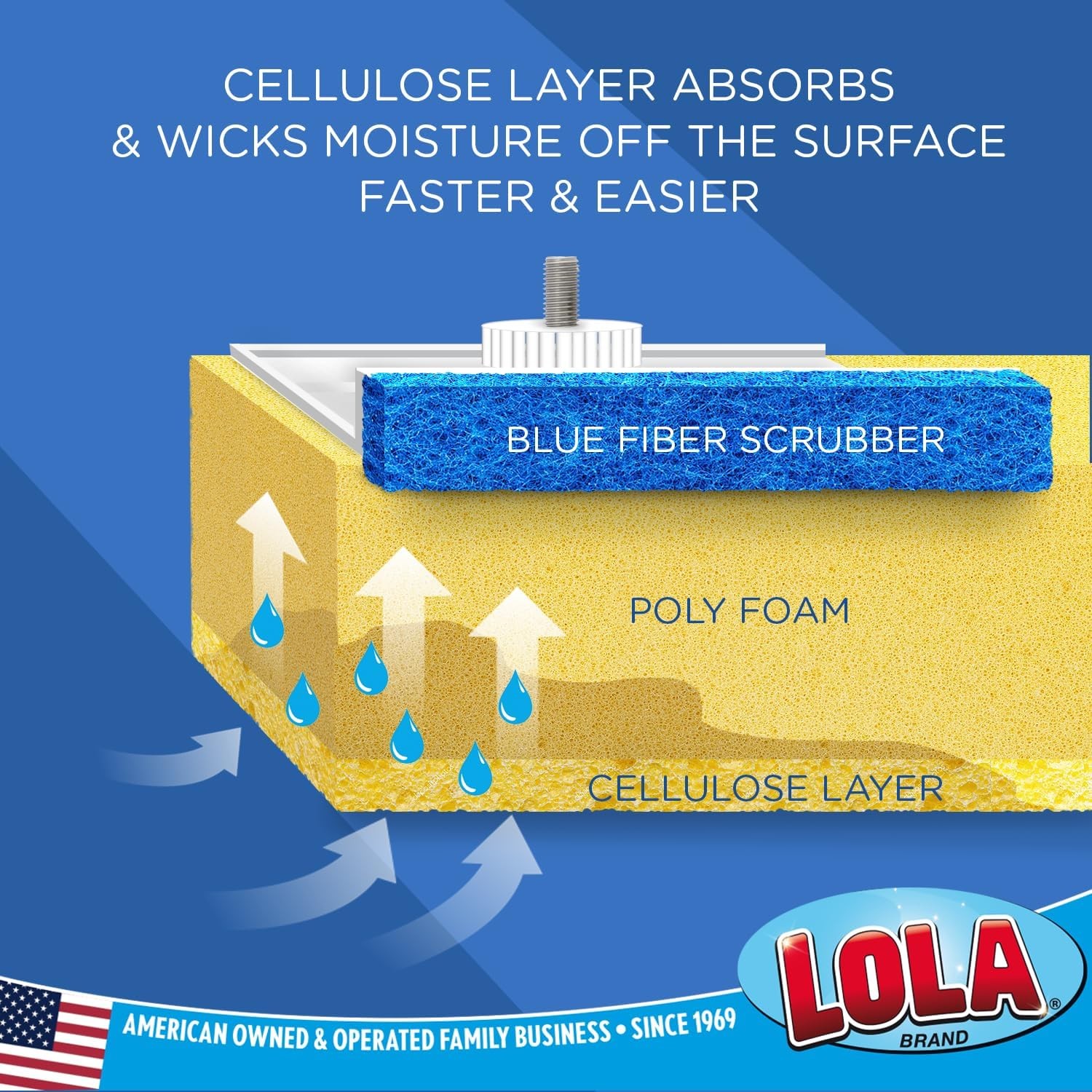 Cellulose Squeezematic Butterfly Sponge Mop Refill, 9″, 2 Pack, Floor Cleaning,