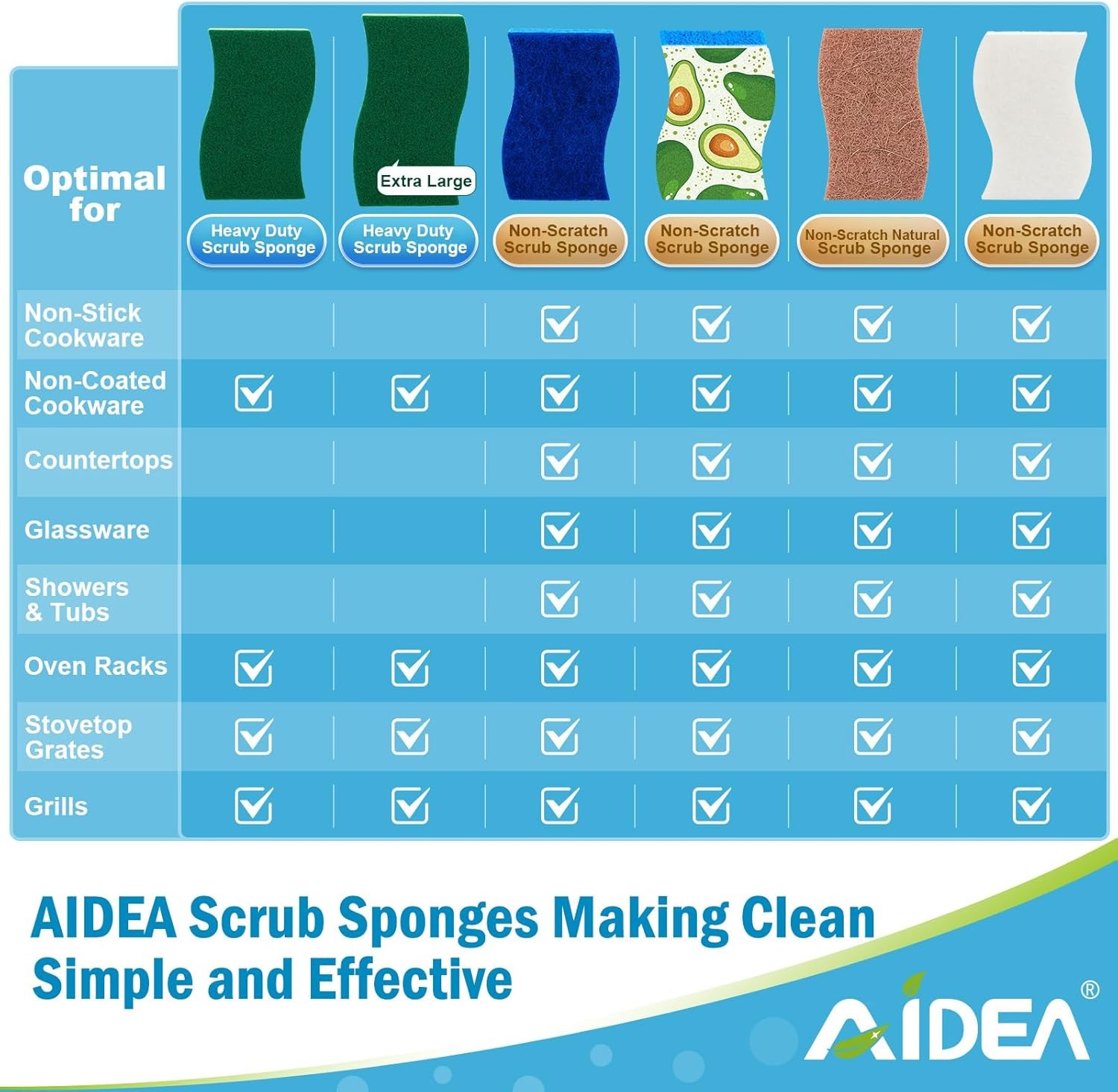 AIDEA Sponges Kitchen, Heavy Duty Scrub Sponge-24Count, Sponges for Dishes, Cell