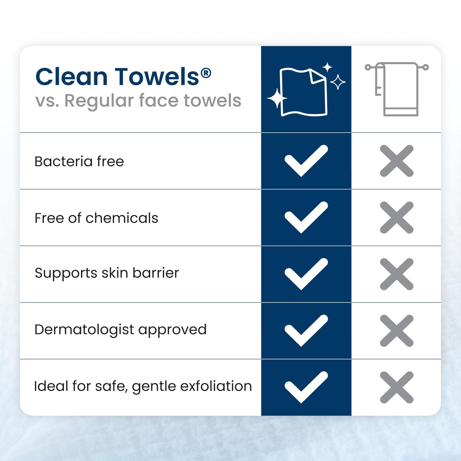 Clean Skin Club Towels XL®, 100% USDA 50 Count (Pack of 1), White