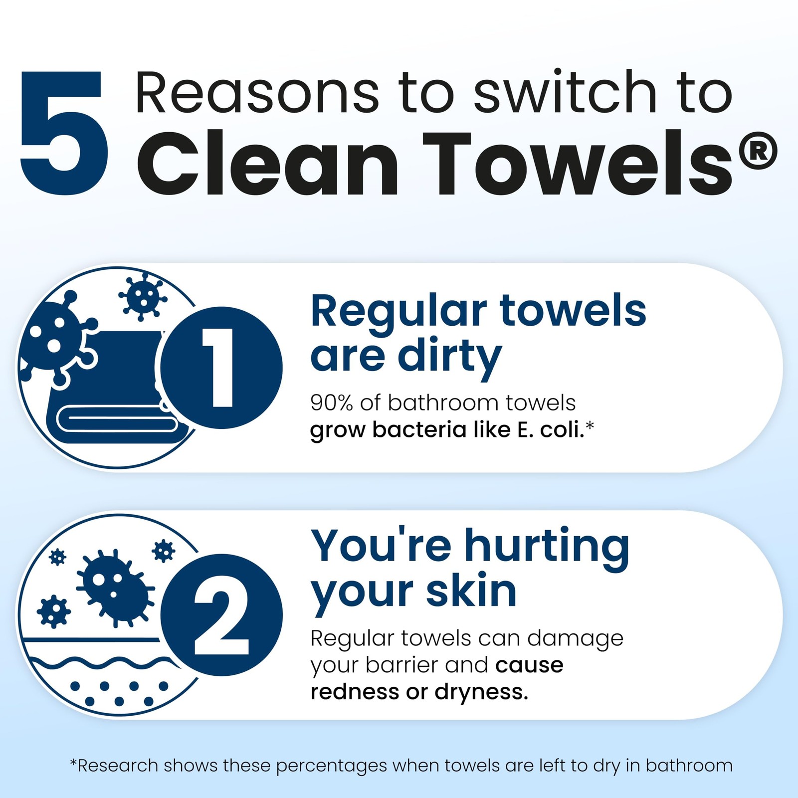 Clean Skin Club Towels XL®, 100% USDA 50 Count (Pack of 1), White