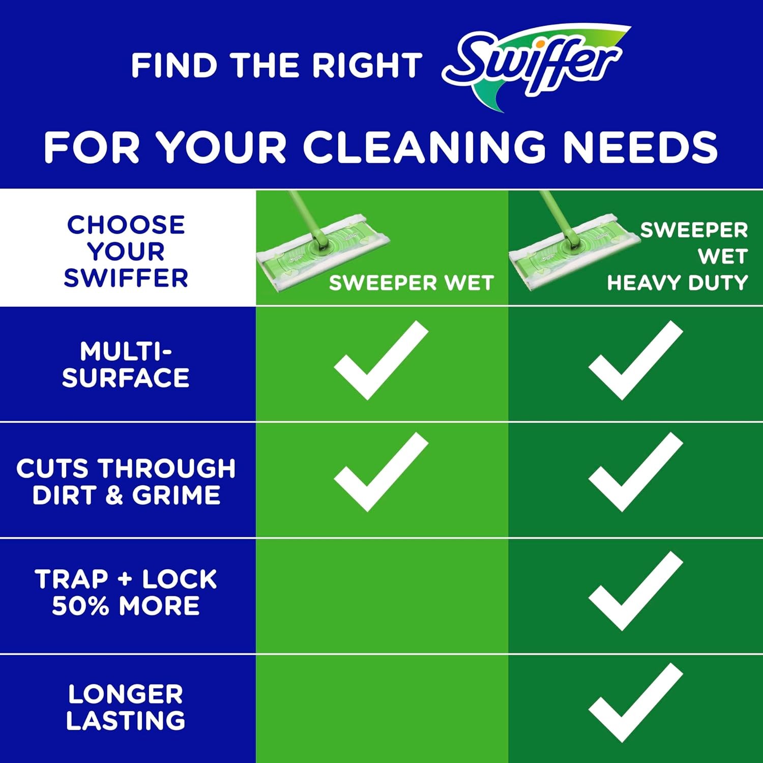 New Pack Of 24 Count Swiffer Sweeper Wet Mopping Cloths Fresh Scent Fast Ship