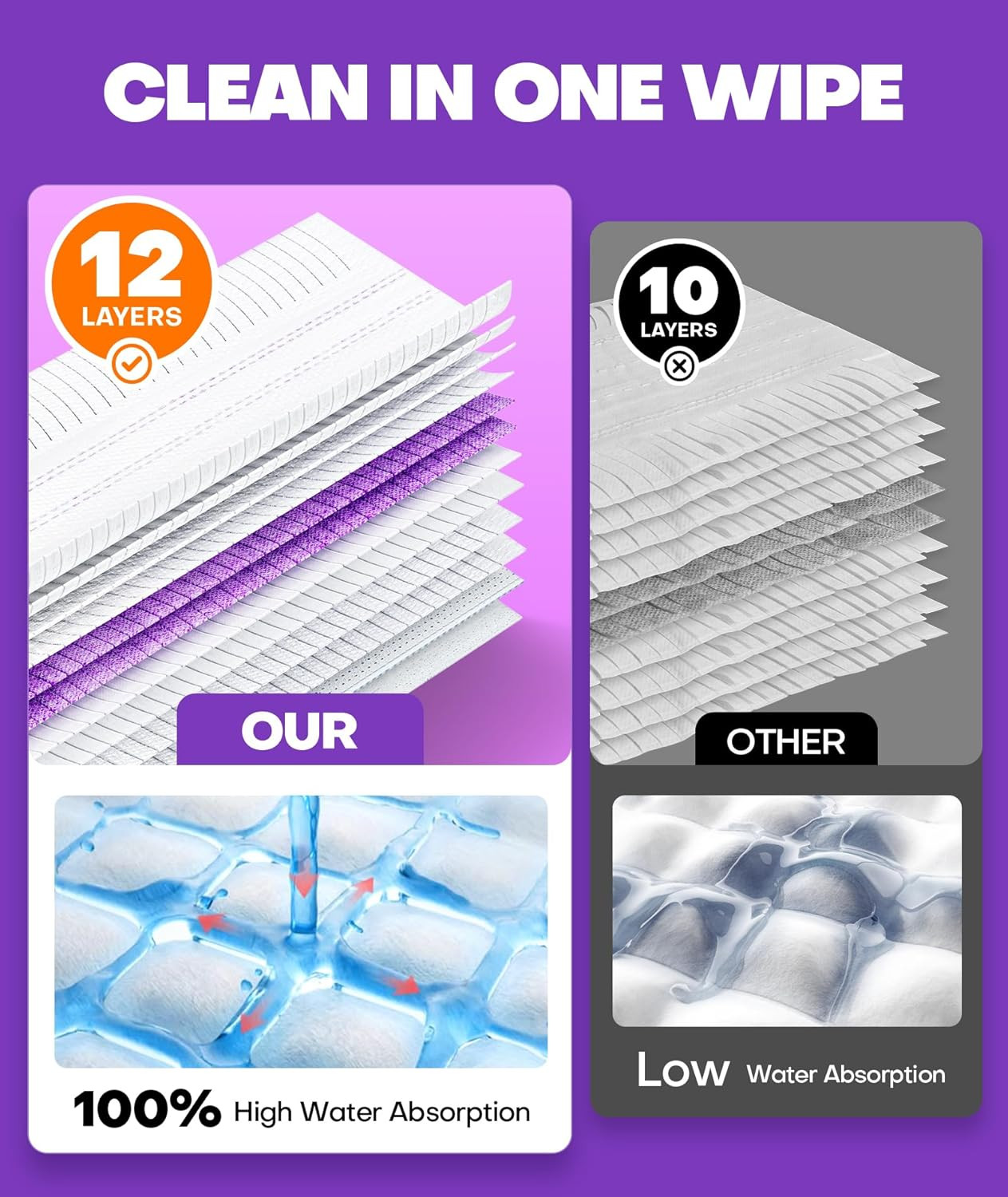 5X Cleaning Power Mop Refills for Swiffer Power Mop, 500+ Strips Multi-Surface