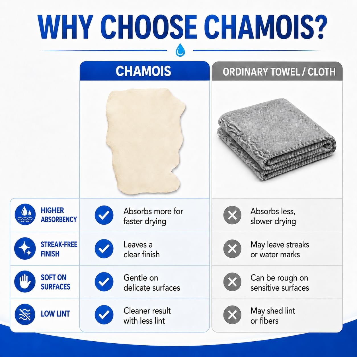 Chamois Cloth for Car – Sheepskin Cleaning Cloth Car Drying Towel Real Sheepskin