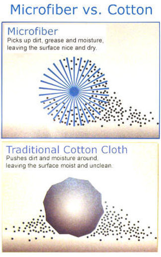25 Streak Free MicroFiber Cleaning Cloths FREE SHIP Dealer ReSale Kit 5 Packs