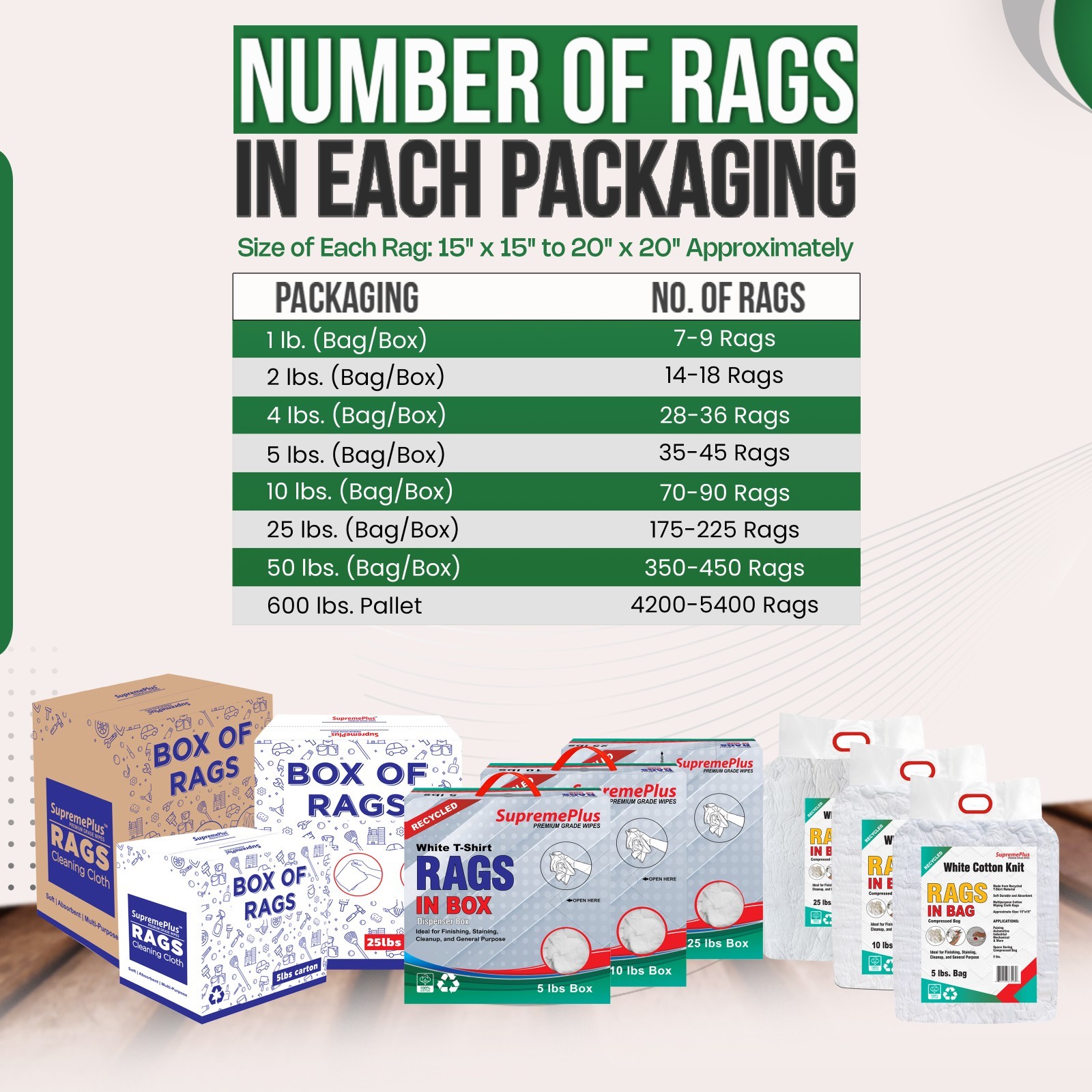 Recycled White Knit Cotton Rags in a Box – Shop Bulk T-Shirt Cleaning Wipers