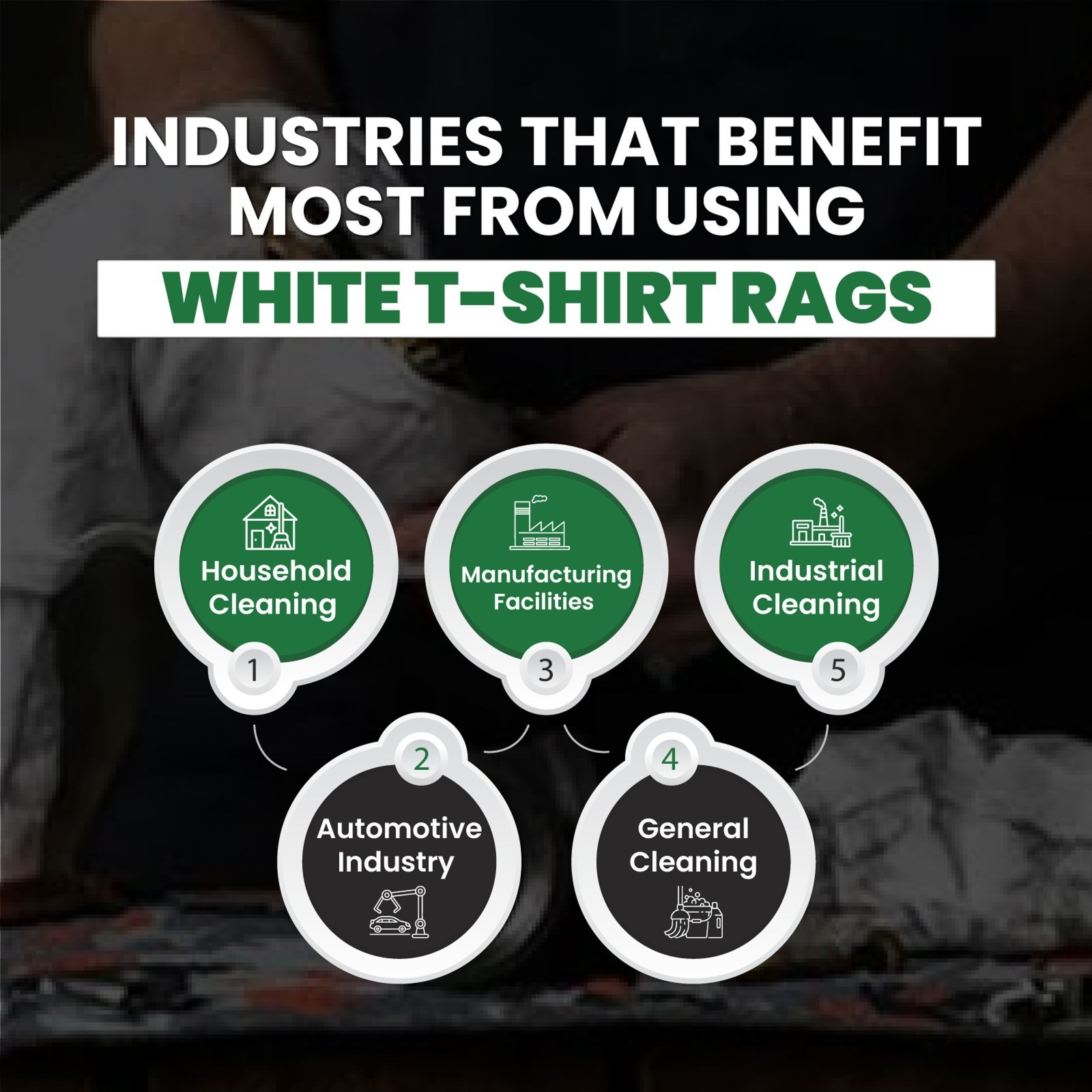 Recycled Cotton White Knit Cleaning Cloth – Shop Bulk Rags Multipurpose – Bags