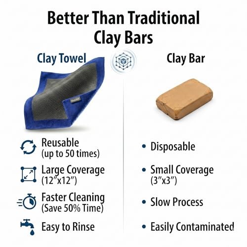 NADUSEP Clay Towel for Auto Detailing – Synthetic Clay Bar Towel 12” x 12” –