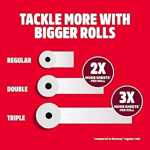Tear-A-Square 3-Ply Paper Towels, 2 Triple Rolls = 6 Regular Rolls, Strong,