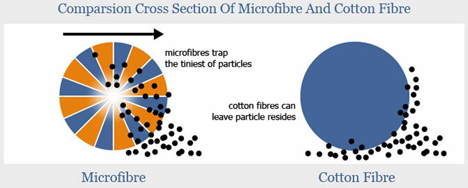 Microfiber Cleaning Cloth-12 Pack-12×12 inches-Lint Free-Streak Free