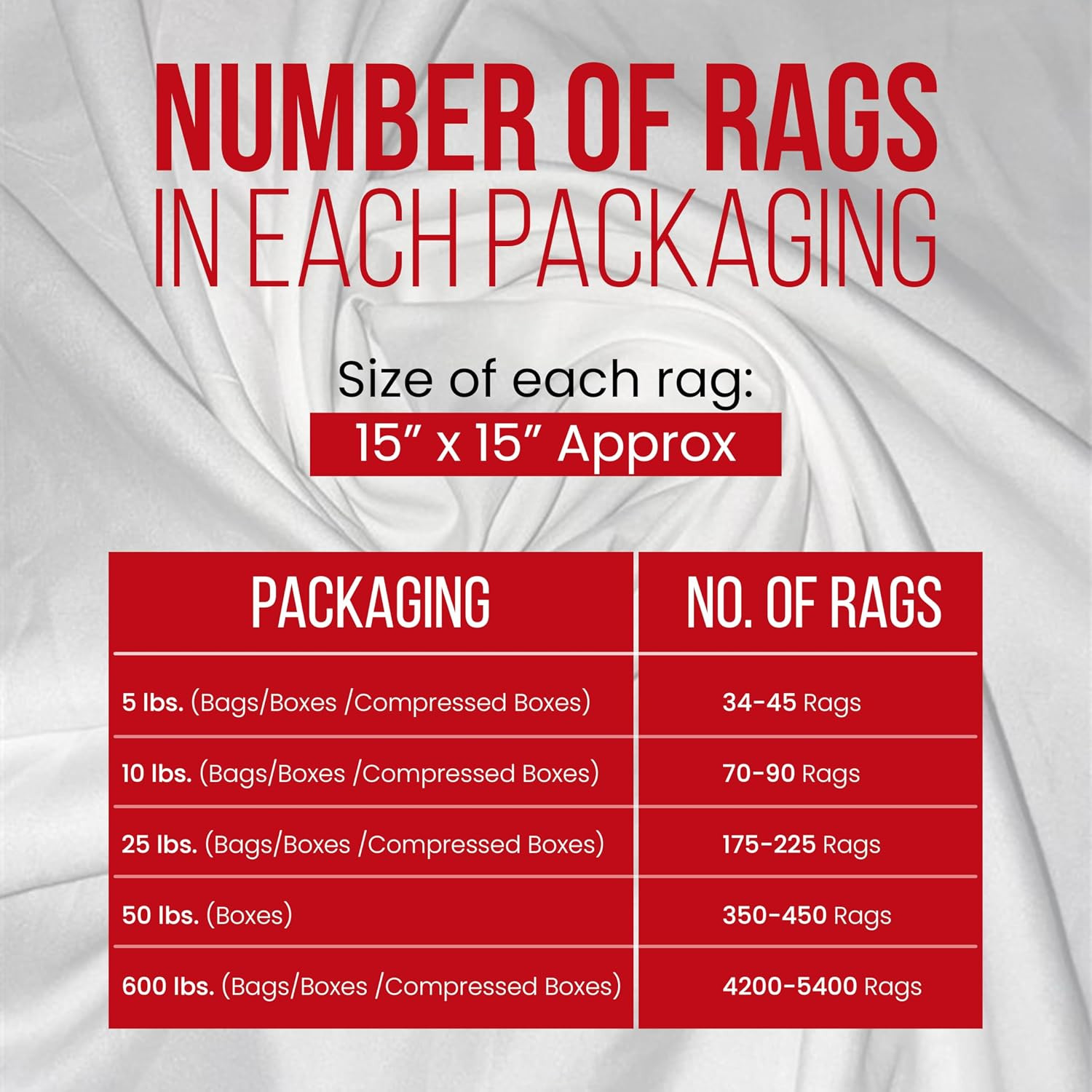 Recycled White Sheeting Cleaning Rags (10 Lbs. Box) – Lint Free White Cotton Clo