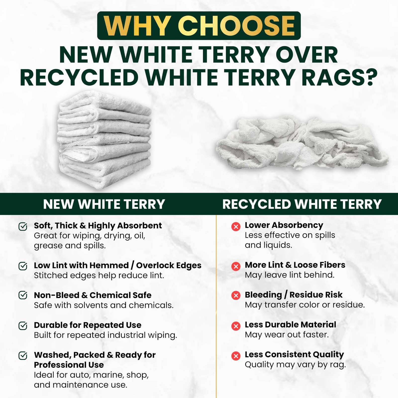 Premium White Terry Cloth Rags (5 lbs. Box) Super Absorbent Cotton Towel Clea…