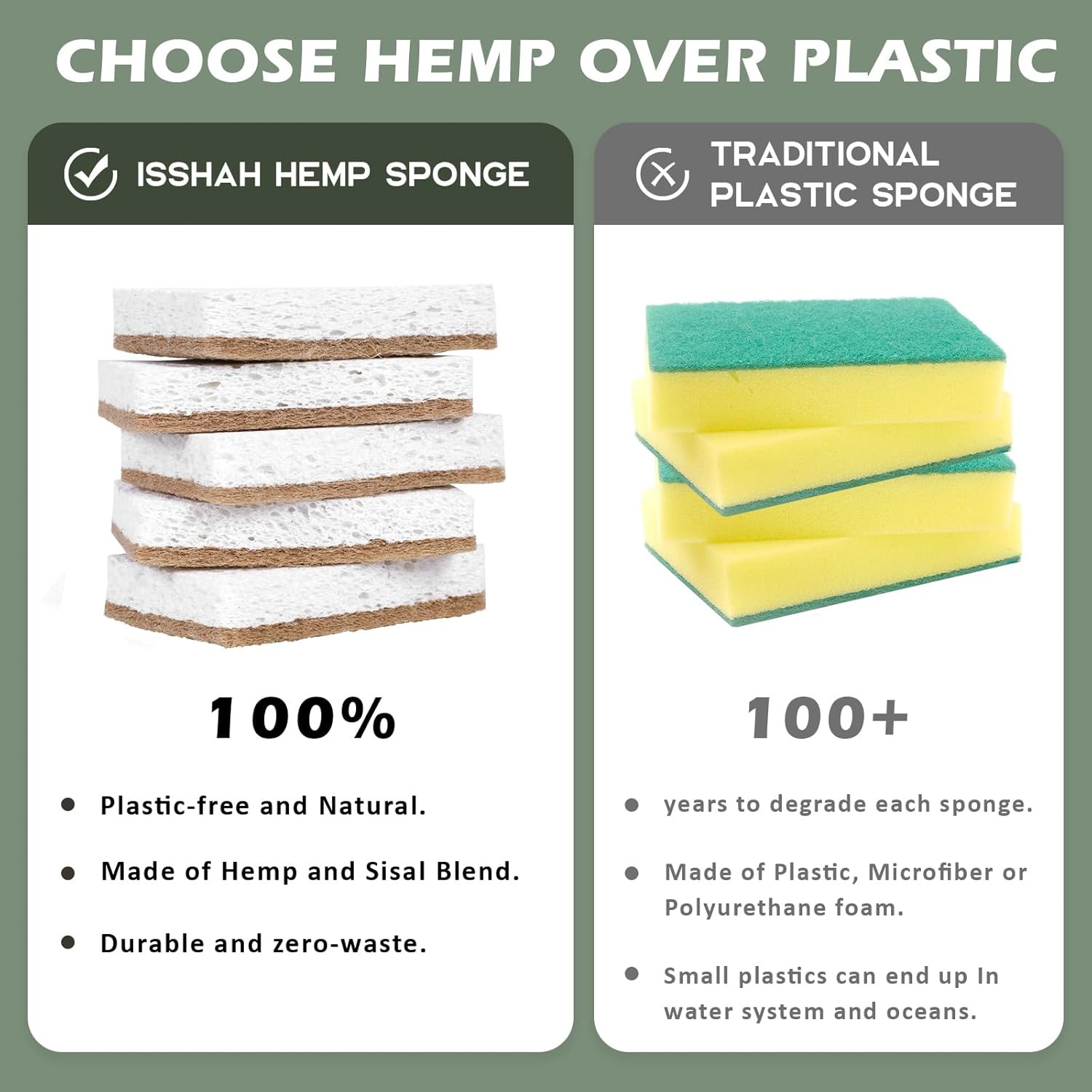 Plant-Based Kitchen Sponges – Natural, Eco-Friendly, Biodegradable Sisal Hemp…