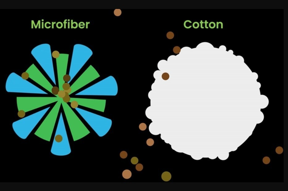 Microfiber Cleaning Cloth Micro fiber Towel Ultra Absorbent Rag Streak Lint Free