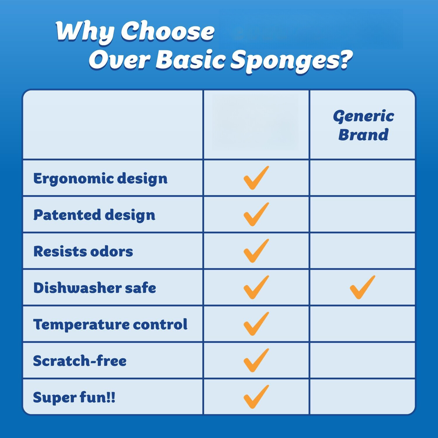 Colored Sponges – Scratch Free Multi-Purpose Dishwashing Sponge – (Pack of 3)