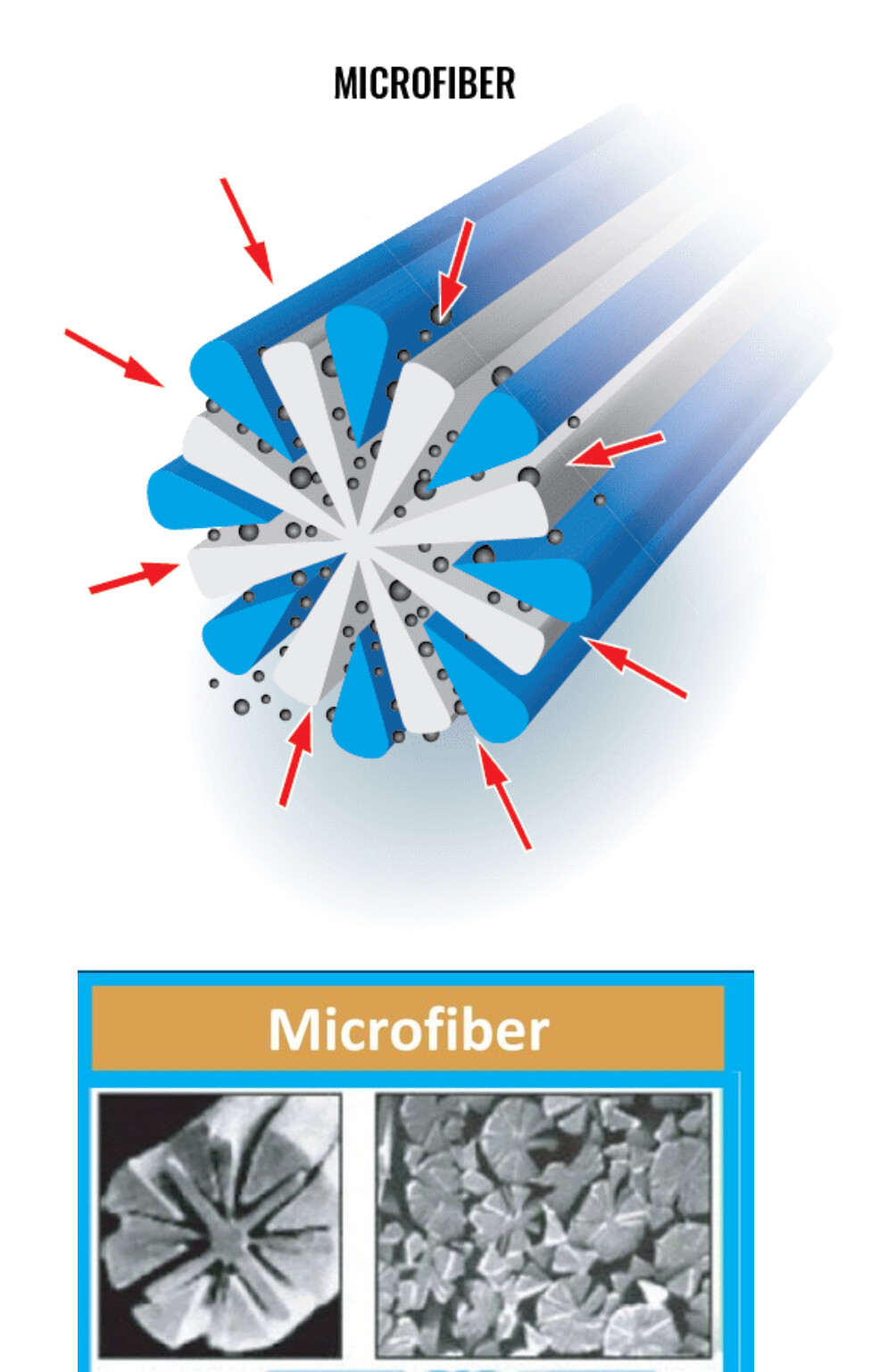 18″ Microfiber Mop Pads | Floor Applicator Pads | Fits Bona Rubbermaid &Swiffer