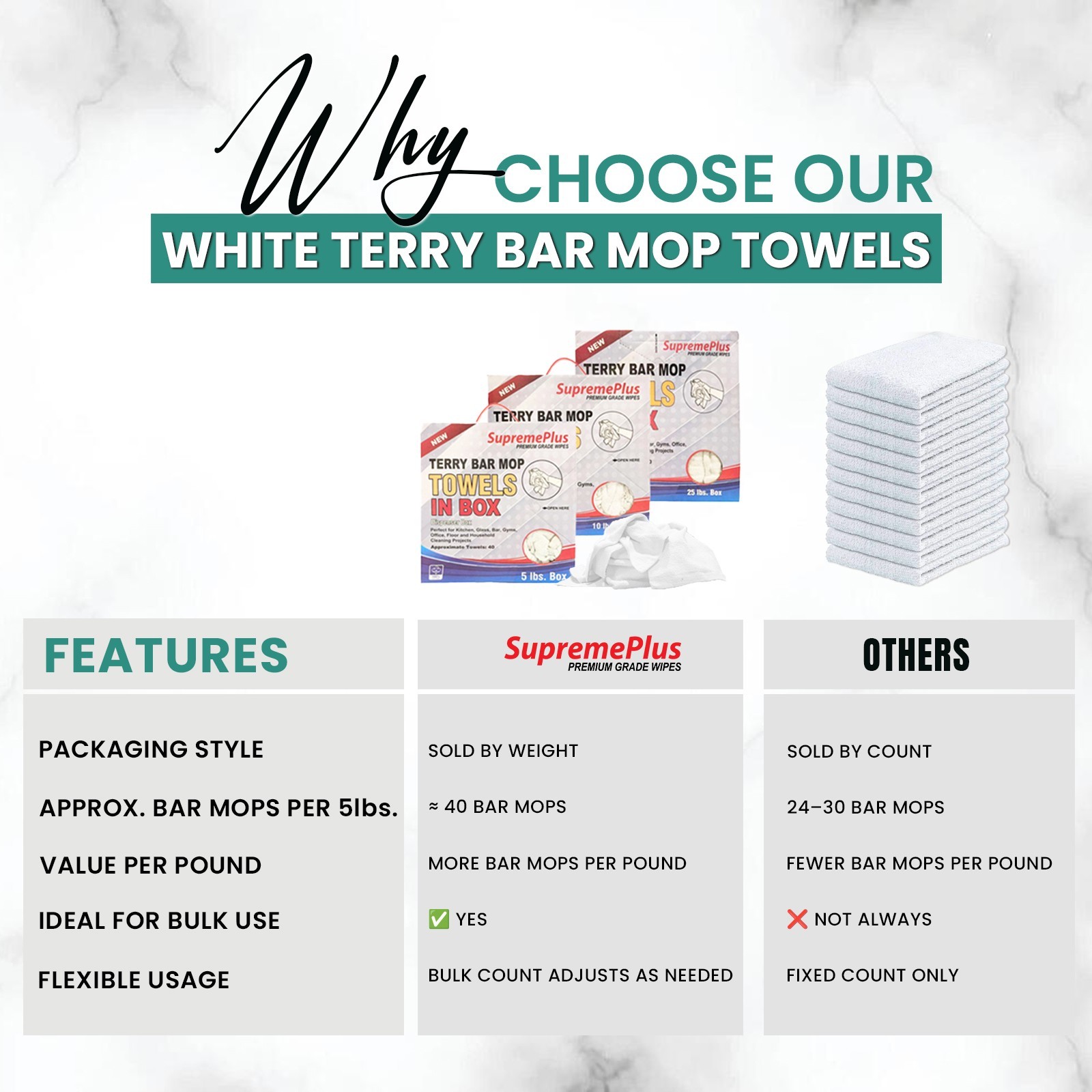 New Terry Bar Mop Towels – Bulk White Rags for Bars & Home – Compressed Boxes