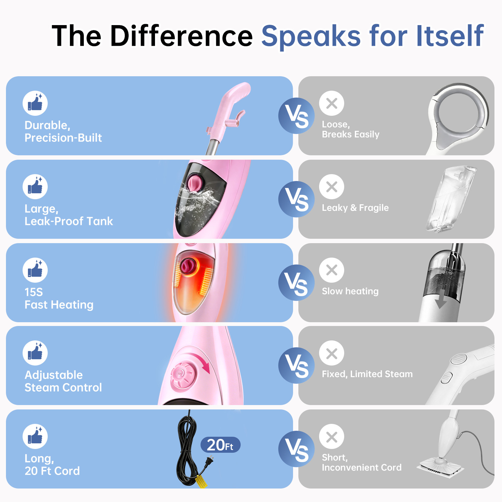 Household Steam cleaner Pet Steam Mop with Multi-Purpose Cleaning Tools