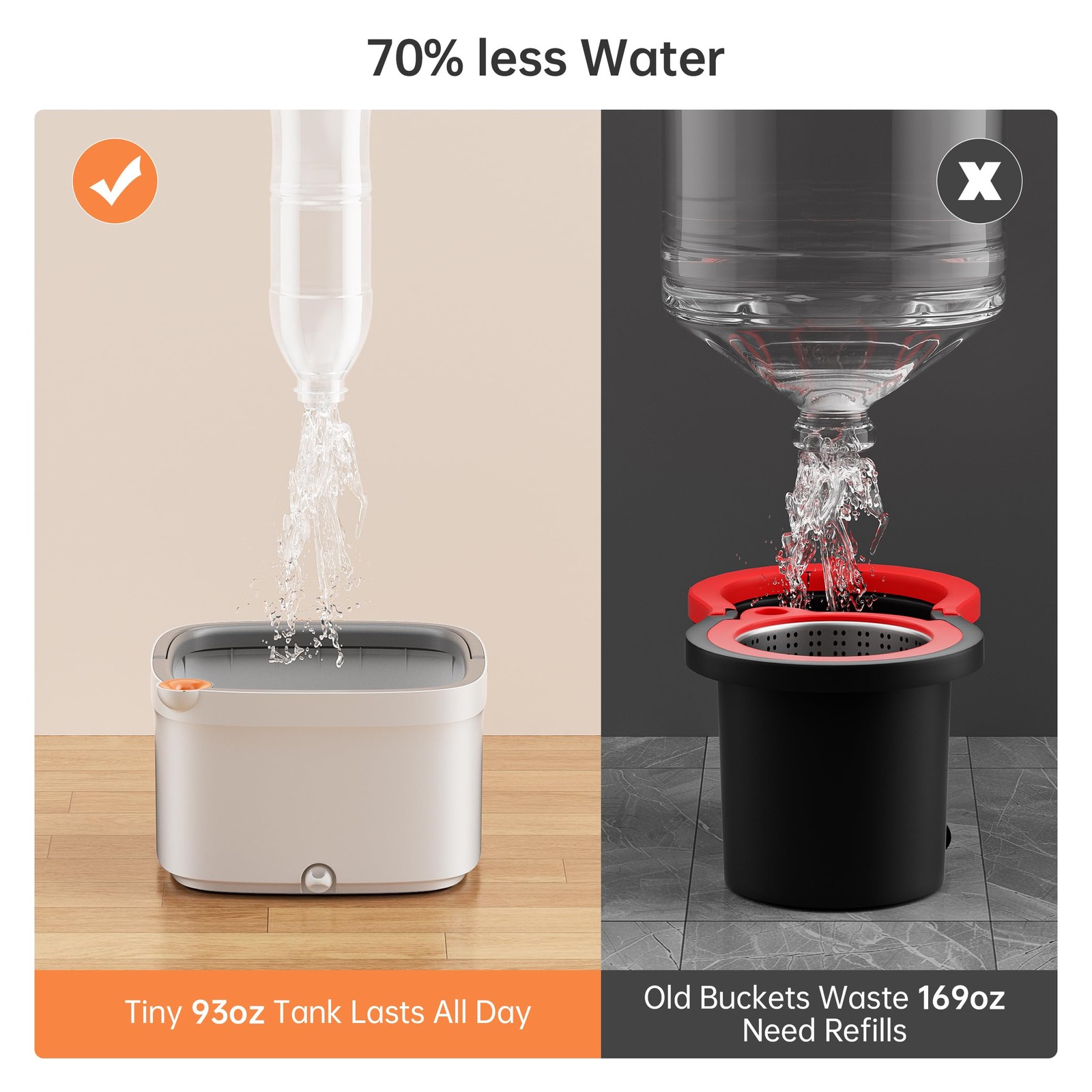 360°Rotating Spin Mop and Bucket Set Self Separation Dirty & Clean Water System