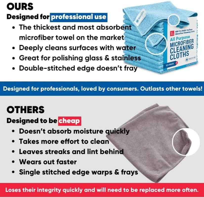 MW Pro Microfiber Cleaning Cloth | Green (12 Pack) | Size 16″ X 16″ | All Purpos