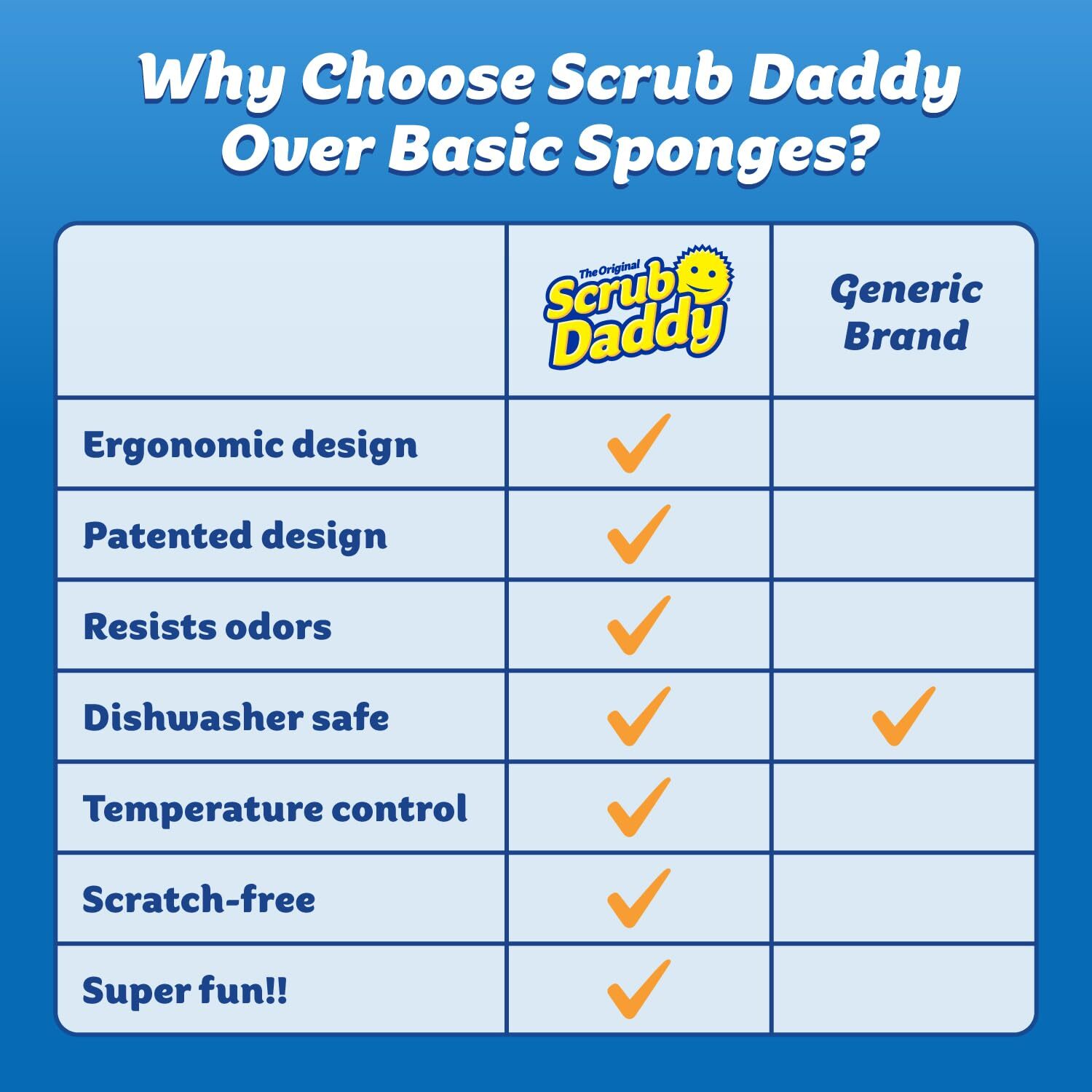 Scrub Daddy Variety Pack 3 Count Colors Flexible Non Scratch Sponges