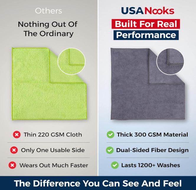 USANOOKS Microfiber Cloths – Grey 12.5×12.5″ – 1200 Washes – Ultra Absorbent