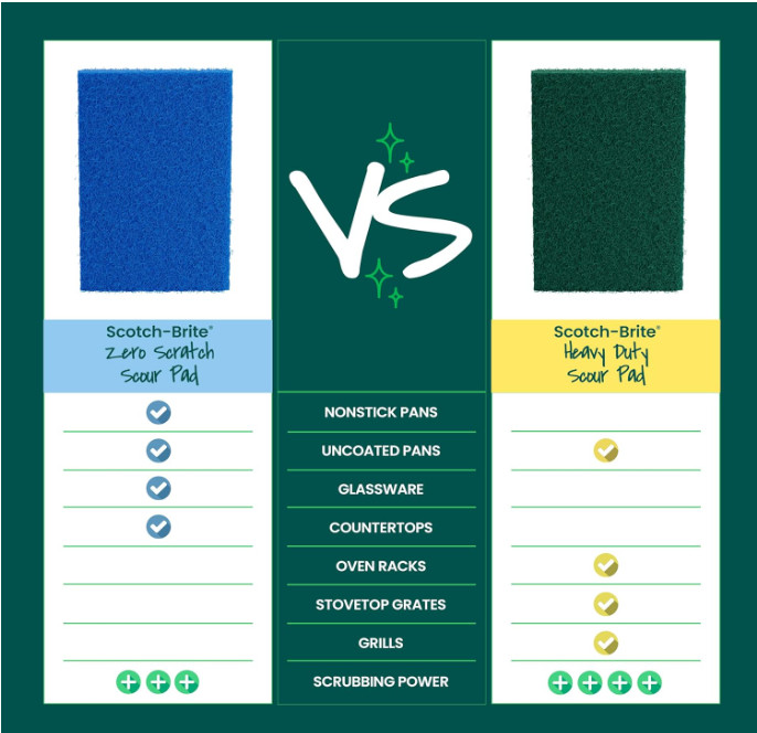 Scotch-Brite Non-Scratch Scour Pads, Scouring Pads for Kitchen and Dish Cleaning