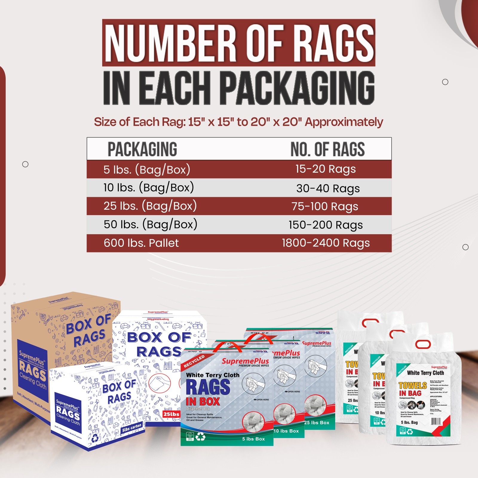 Recycled White Terry Towel Rags – Bulk Cleaning Cloths for Shop Wiping – Boxes