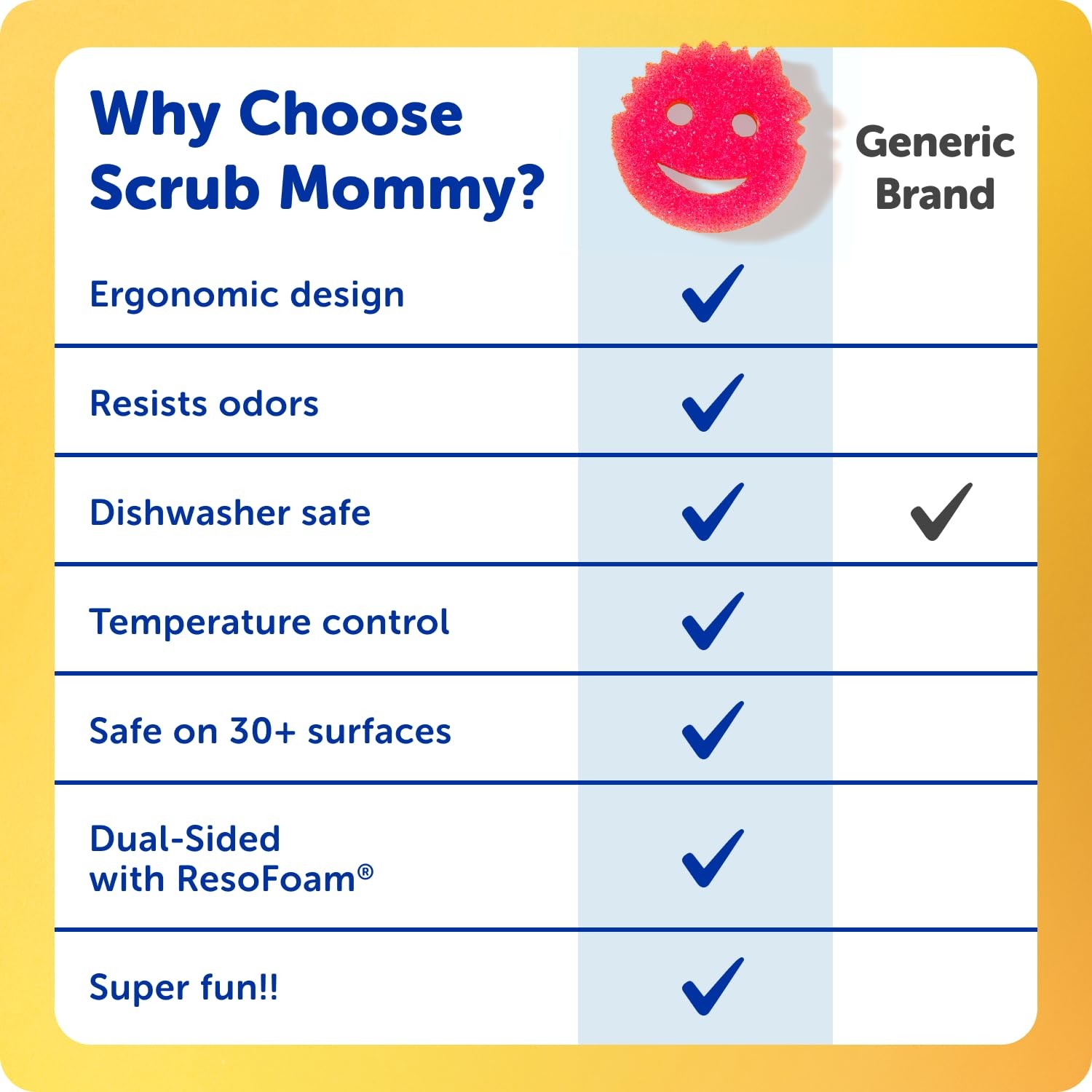 Scrub Mommy Kitchen Sponges – Dual-Sided Dish 3 Count (Pack of 1), Multicolor