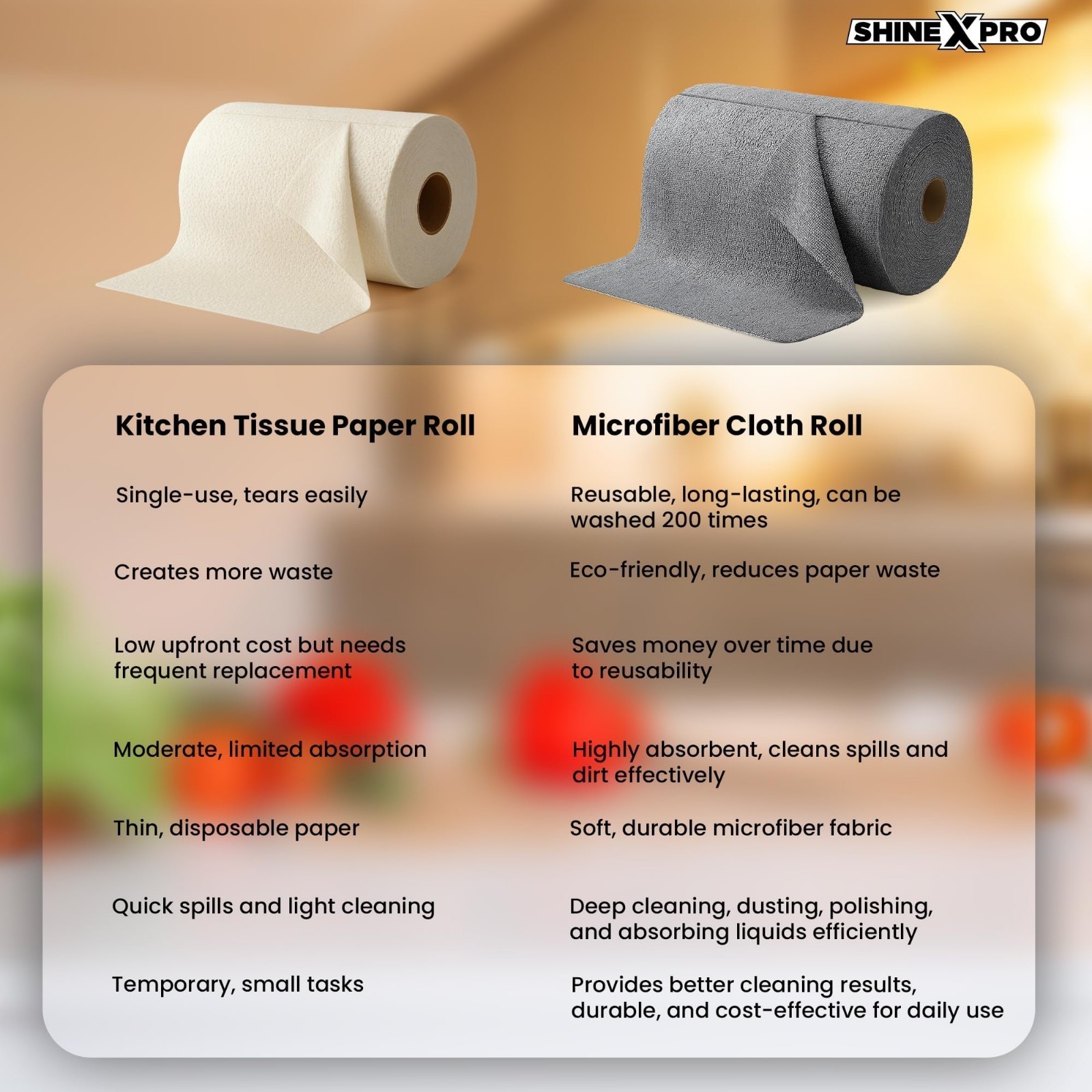 Microfiber Cleaning Cloth Roll 25×25 CM Reusable Washable Lint Free 20 Sheets