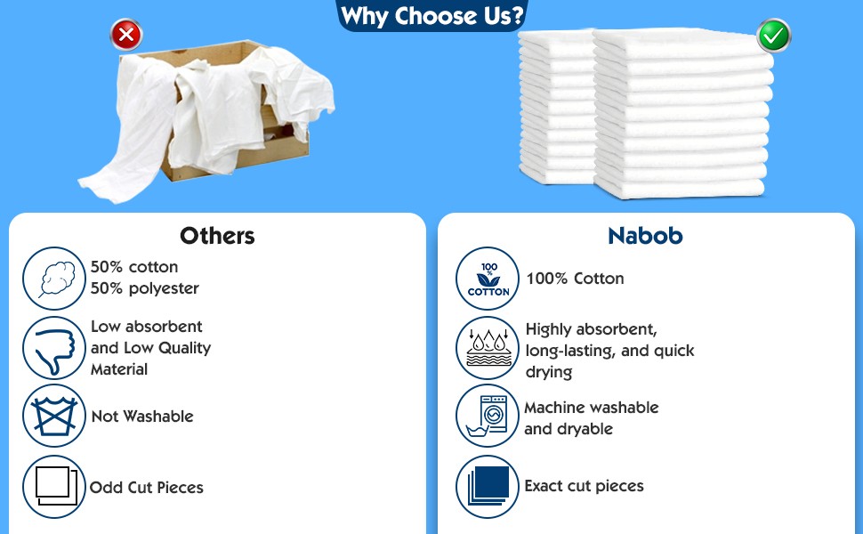 New Lint Cloth (300 Pack) – 100% Cotton Cleaning Rags Exact Cut – Premium White