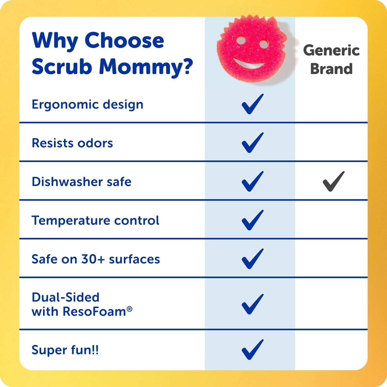 Scrub Daddy Kitchen Sponges (6) + Daddy Caddy Holder – Scratch-Free Cleaning