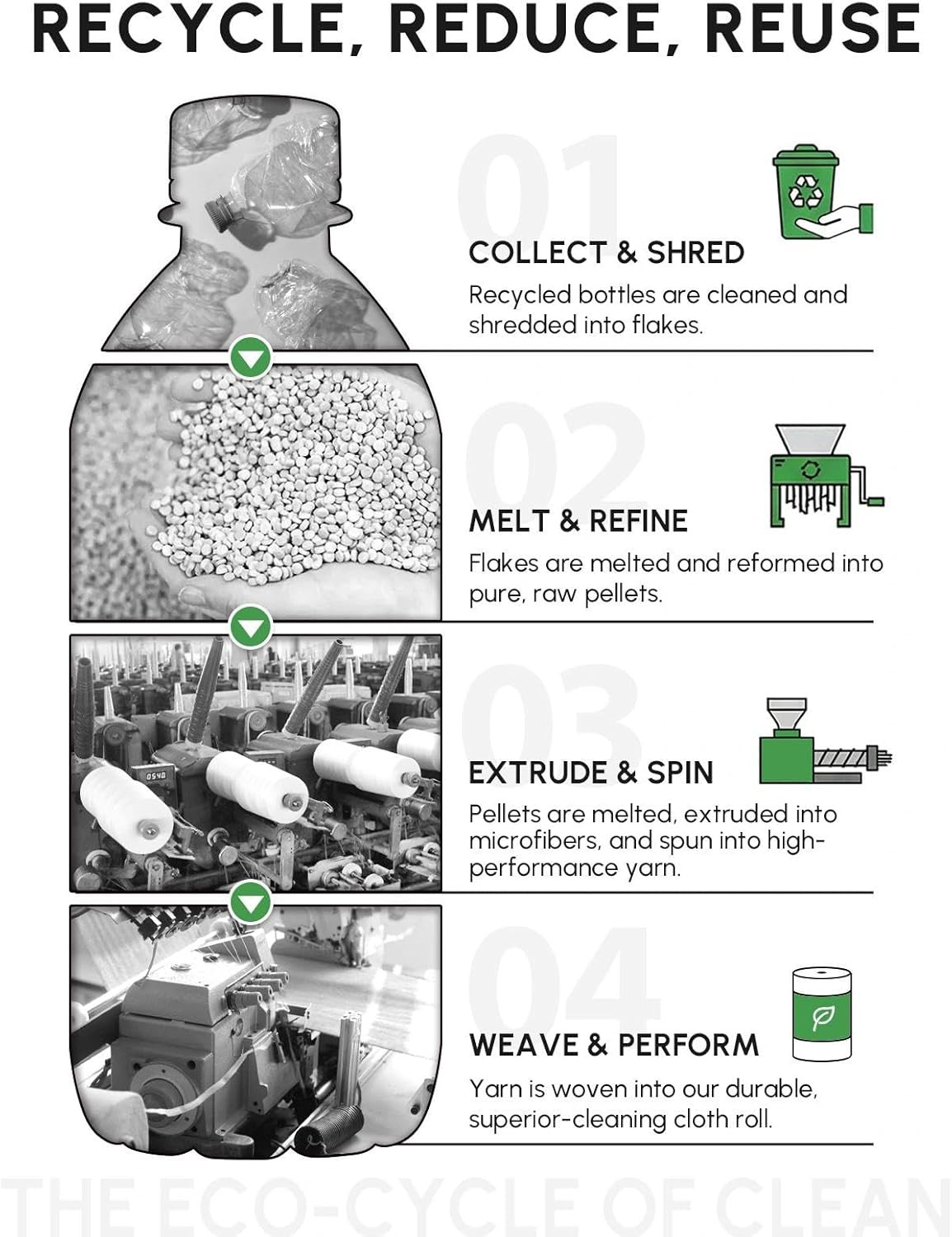 Microfiber Cleaning Cloths Roll, 75 Pack Tear Away Microfiber Towels Roll, 12″ X