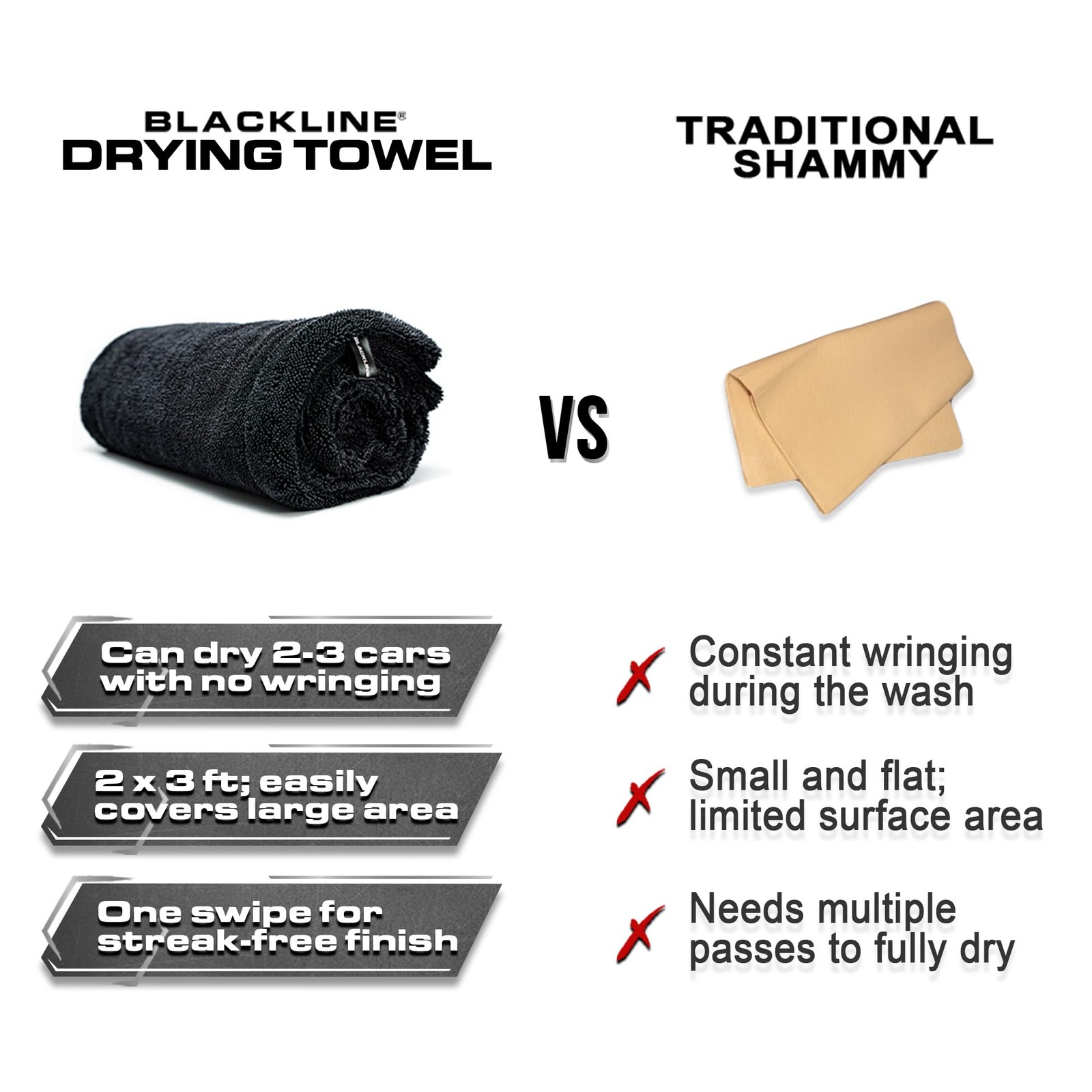 Blackline 24×36 Microfiber Drying Towel, 1300GSM, Streak Lint Free