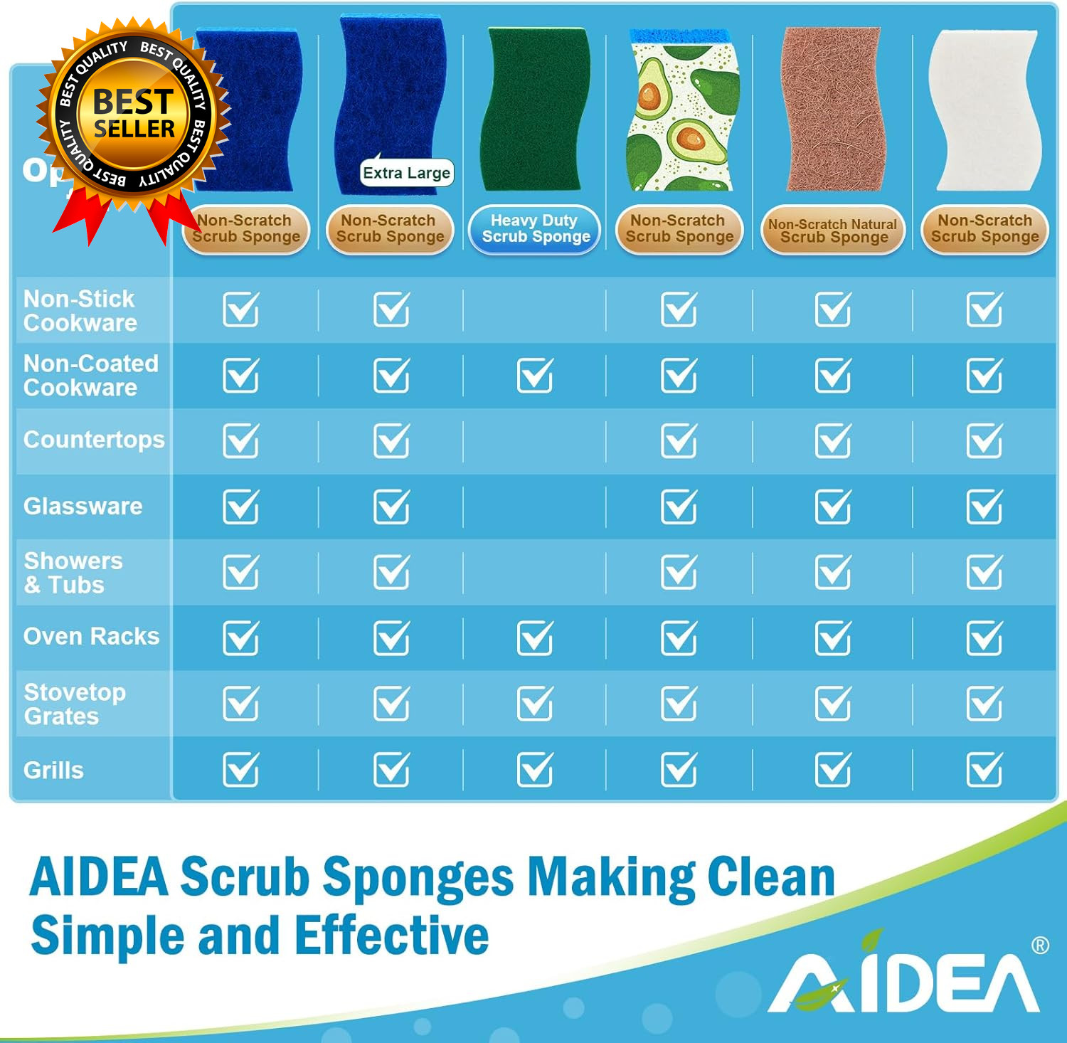 Non Scratch Scrub Sponge 24Count Sponges for Dishes Sponges Kitchen Cleaning