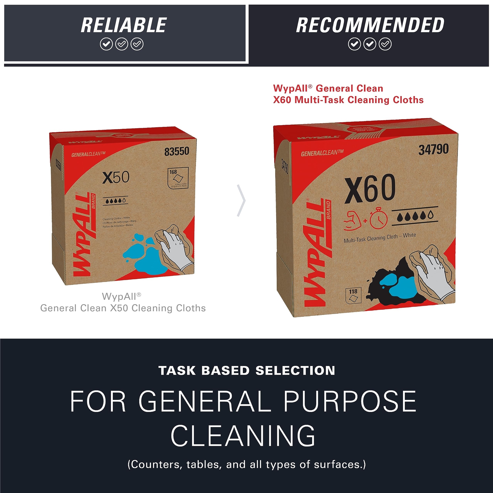 WypAll General Clean X60 Multi Task Cleaning Cloths 1180 Count Pack of 10