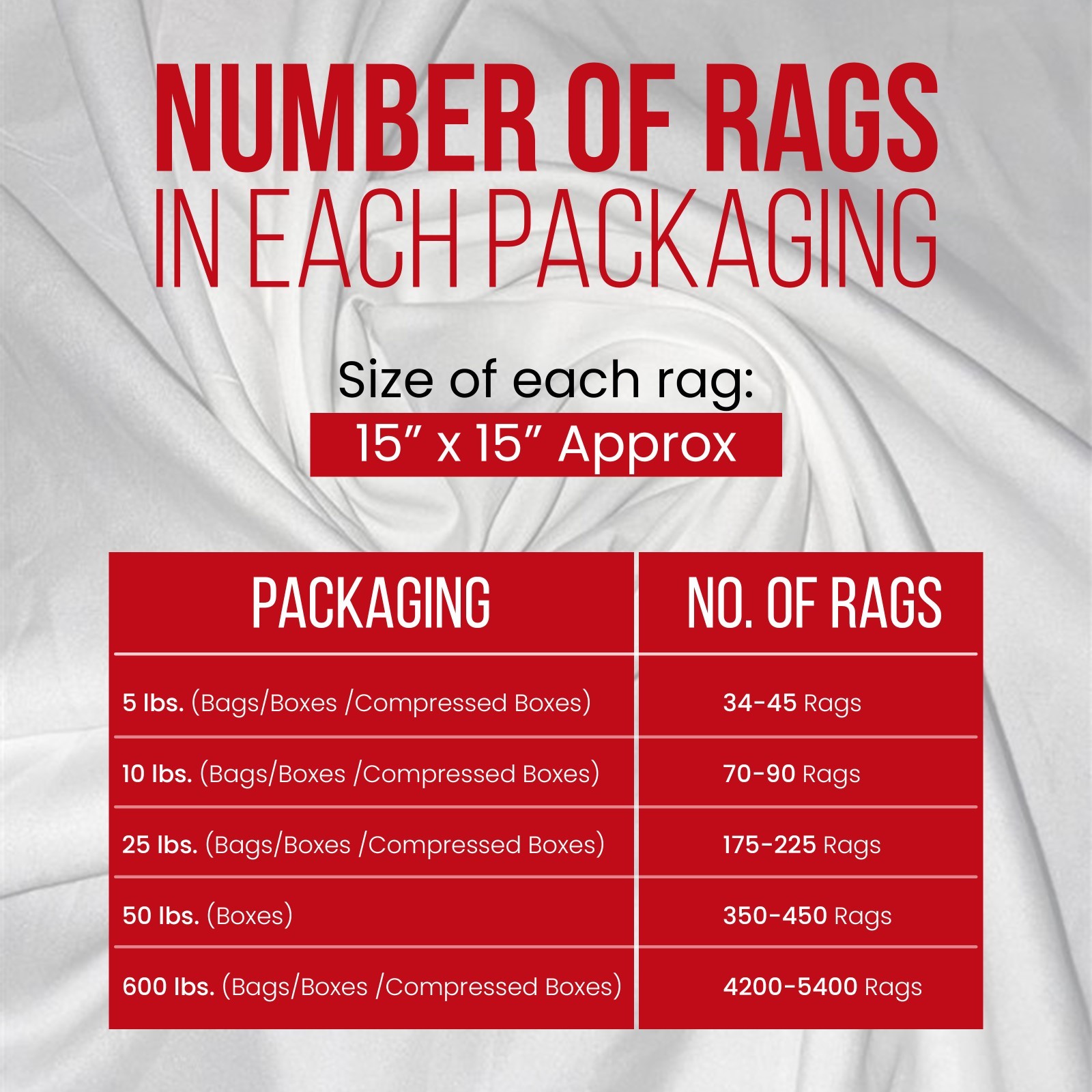 White Sheeting Cleaning Rags Bags – Lint Free Cotton Shop Rags Bulk
