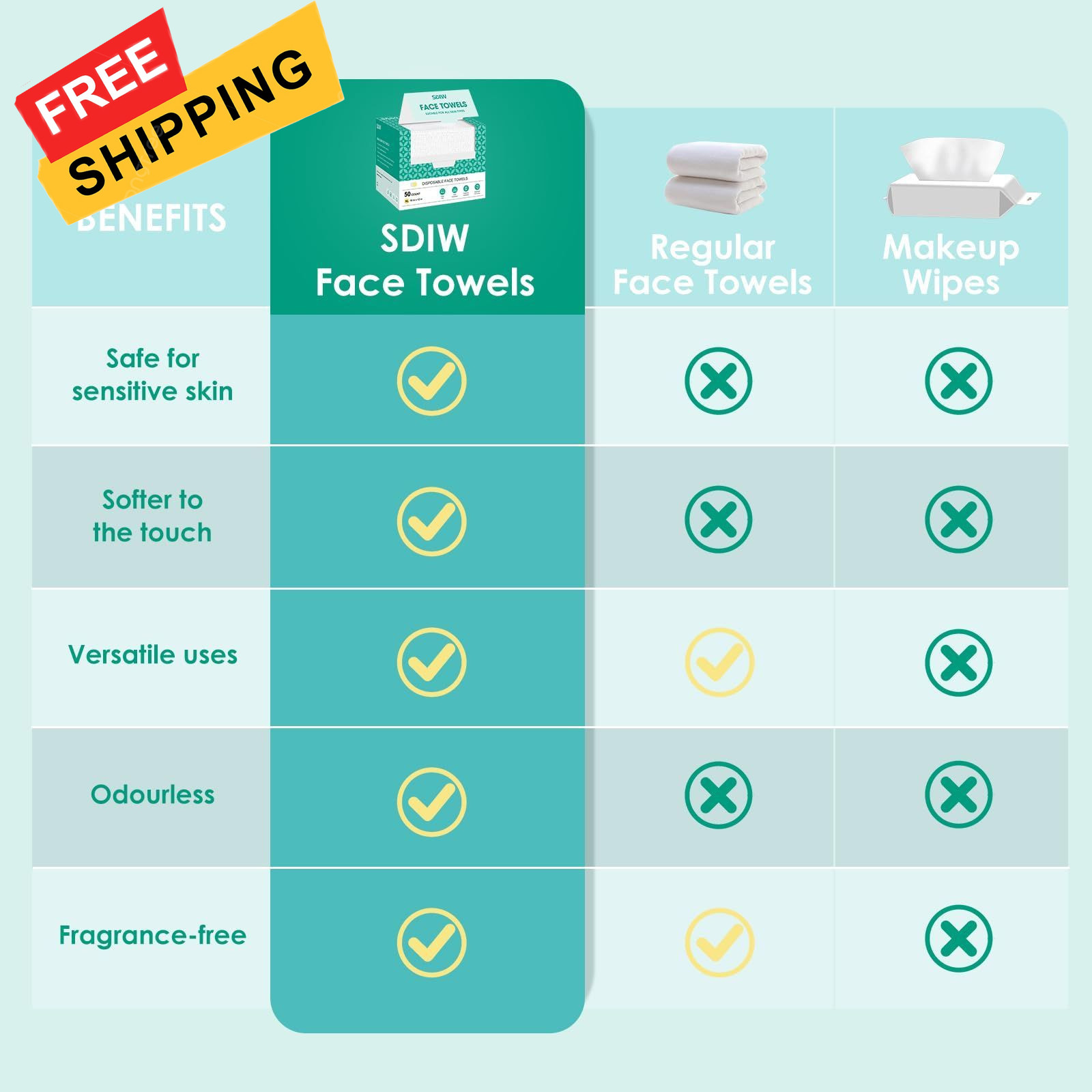 SDIW Face Towels 10″×12″, XL Disposable Facial 50 Count (Pack of 1), White