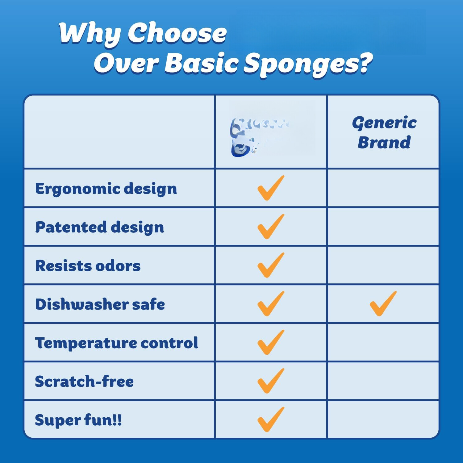 Colored Sponges – Scratch Free Multi-Purpose Dishwashing Sponge – (Pack of 3)