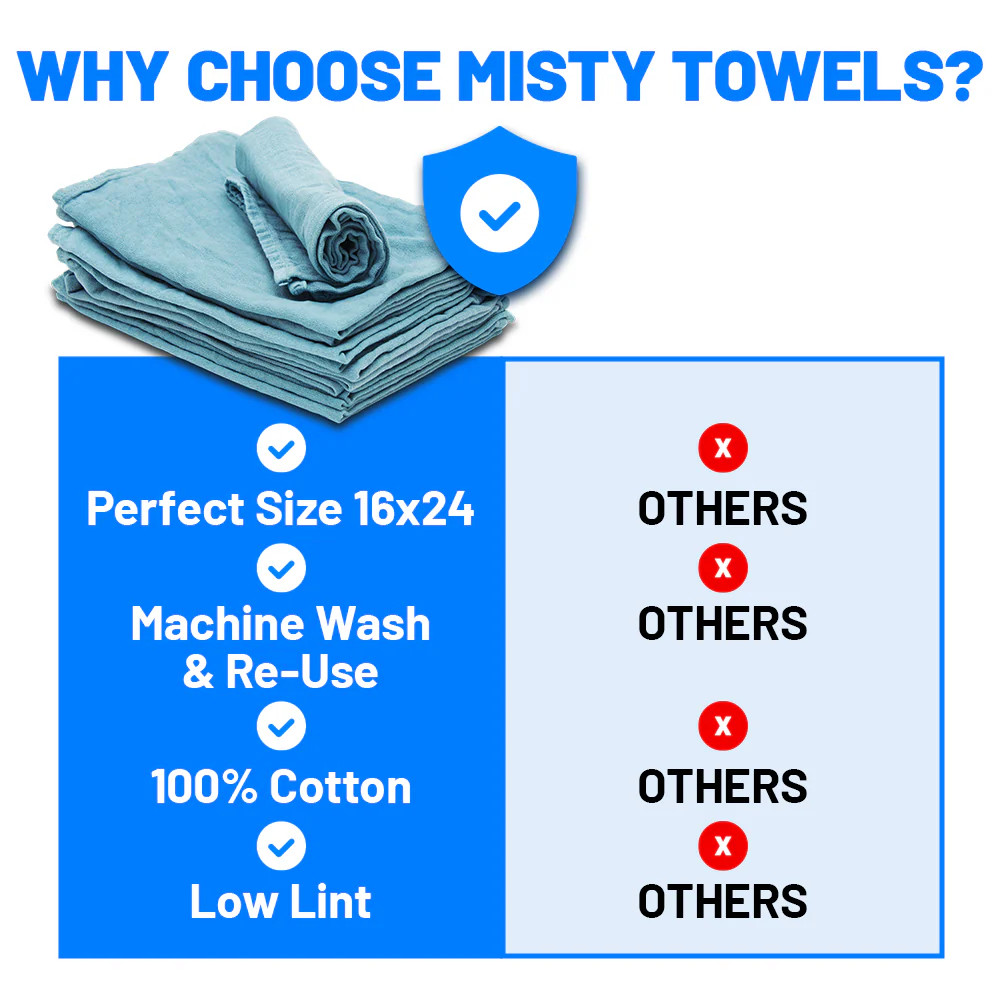 Misty Recycled Surgical Super Absorbent Towel 24in X 16in