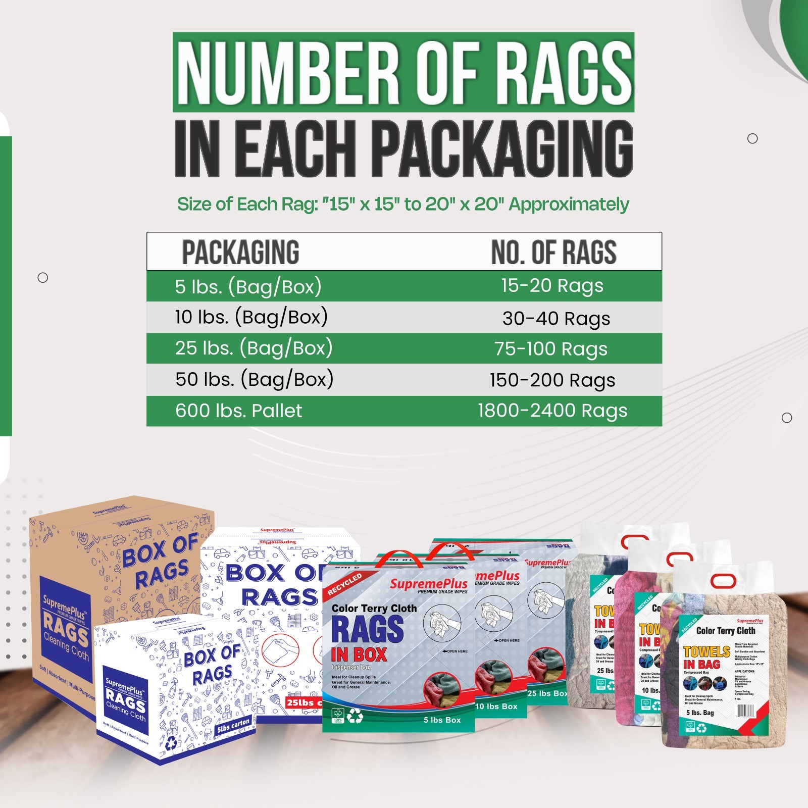 Bulk Terry Towel Rags – Shop Absorbent Color Cleaning Wipes – Compressed Boxes
