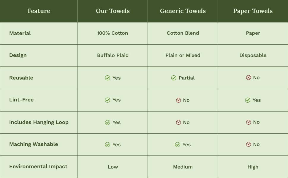 Red, White and Blue Kitchen Towels – 6 Pack, 30″x20″ July 4th, Memorial Day,