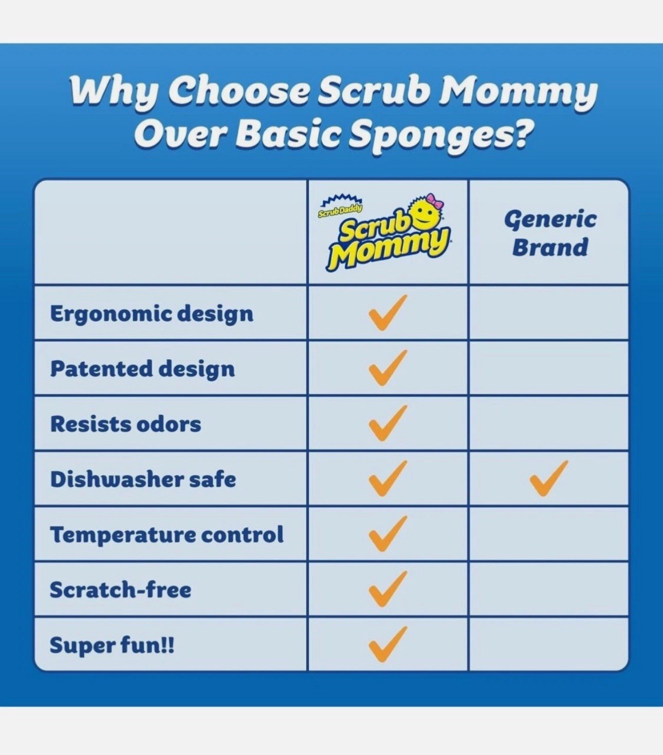 Scrub Mommy Dual Sided Sponge 3 Count