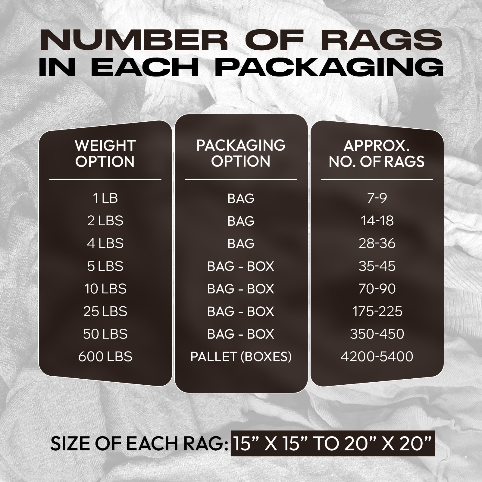 Recycled Shop Rags | Gray T-Shirt Knit Wipes | Bulk Cleaning Cloths – Boxes